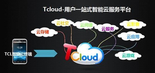 全云戰(zhàn)略，智領(lǐng)未來 個(gè)人互聯(lián)網(wǎng)服務(wù)的轉(zhuǎn)型與機(jī)遇