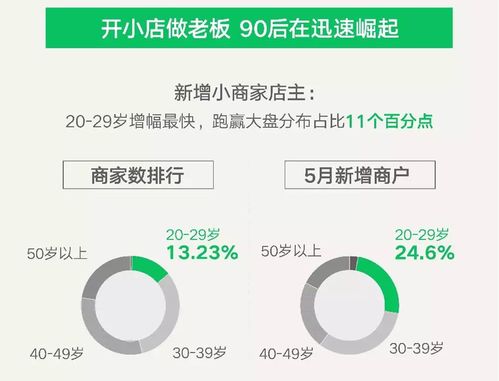 微信支付連接高效數(shù)字生態(tài) 已覆蓋超5000萬場(chǎng)景，賦能個(gè)人與商業(yè)動(dòng)能